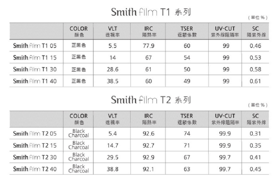 Smith Film