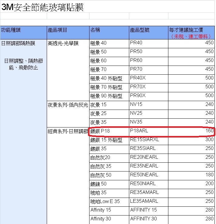 3M P18 大樓防爆隔熱膜$100起/才