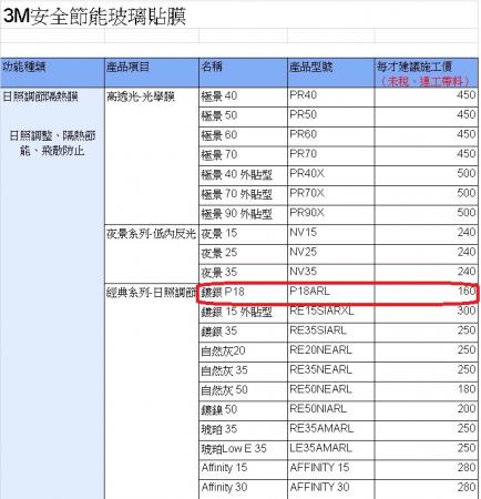 3M P18 大樓防爆隔熱膜$100起/才